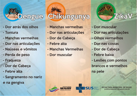 dengue, zika chikungunya diferenças, dra kelly oliveira, pediatria descomplicada